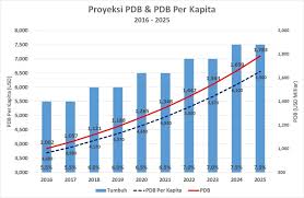 GDP Indonesia 2025: Fakta Ekonomi yang Perlu Kamu Ketahui