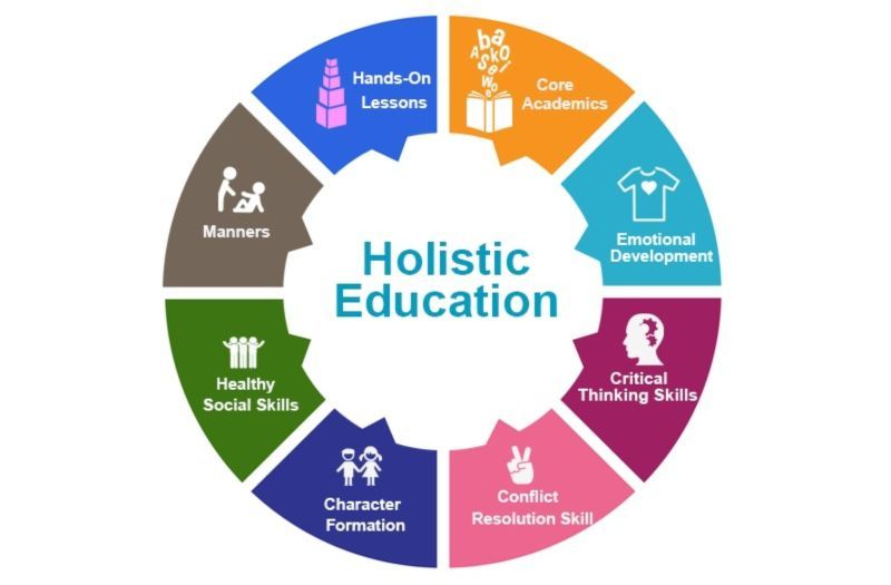 Pendidikan Holistik: Membentuk Individu yang Seimbang